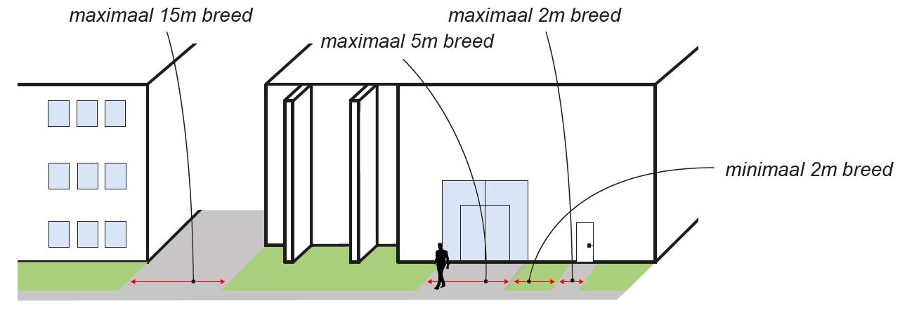 afbeelding binnen de regeling