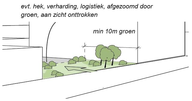 afbeelding binnen de regeling