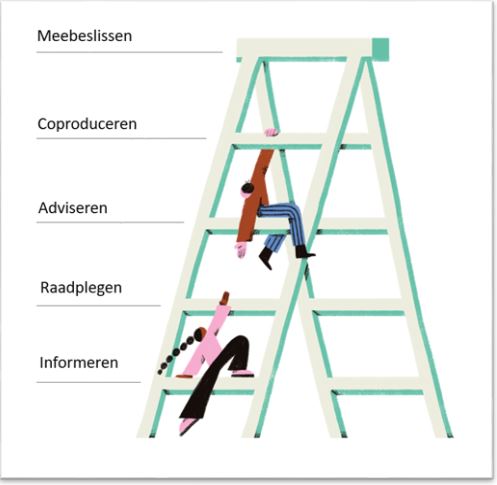 afbeelding binnen de regeling