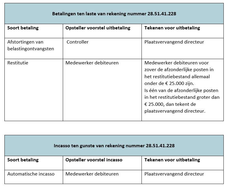 afbeelding binnen de regeling
