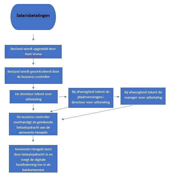 afbeelding binnen de regeling