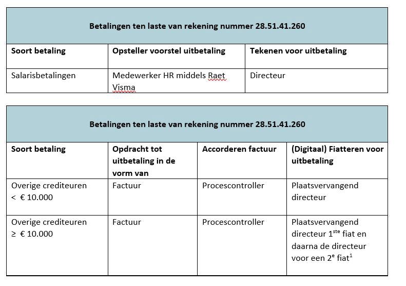 afbeelding binnen de regeling