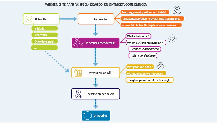 afbeelding binnen de regeling