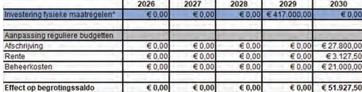 afbeelding binnen de regeling