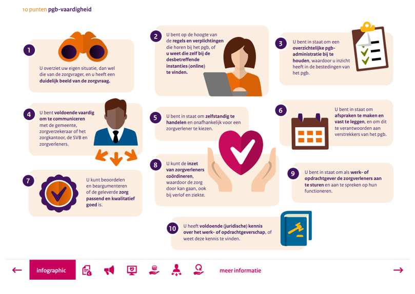 afbeelding binnen de regeling