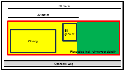 afbeelding binnen de regeling