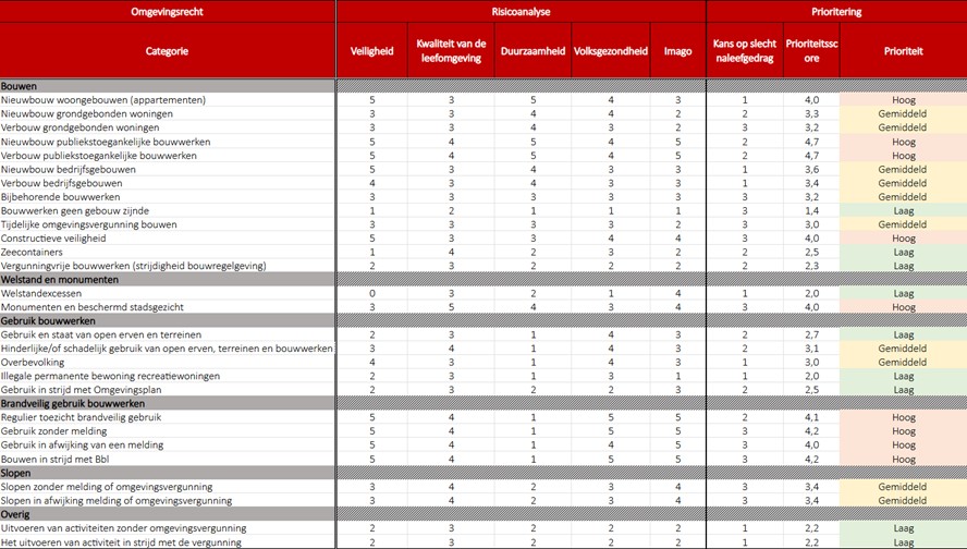 afbeelding binnen de regeling
