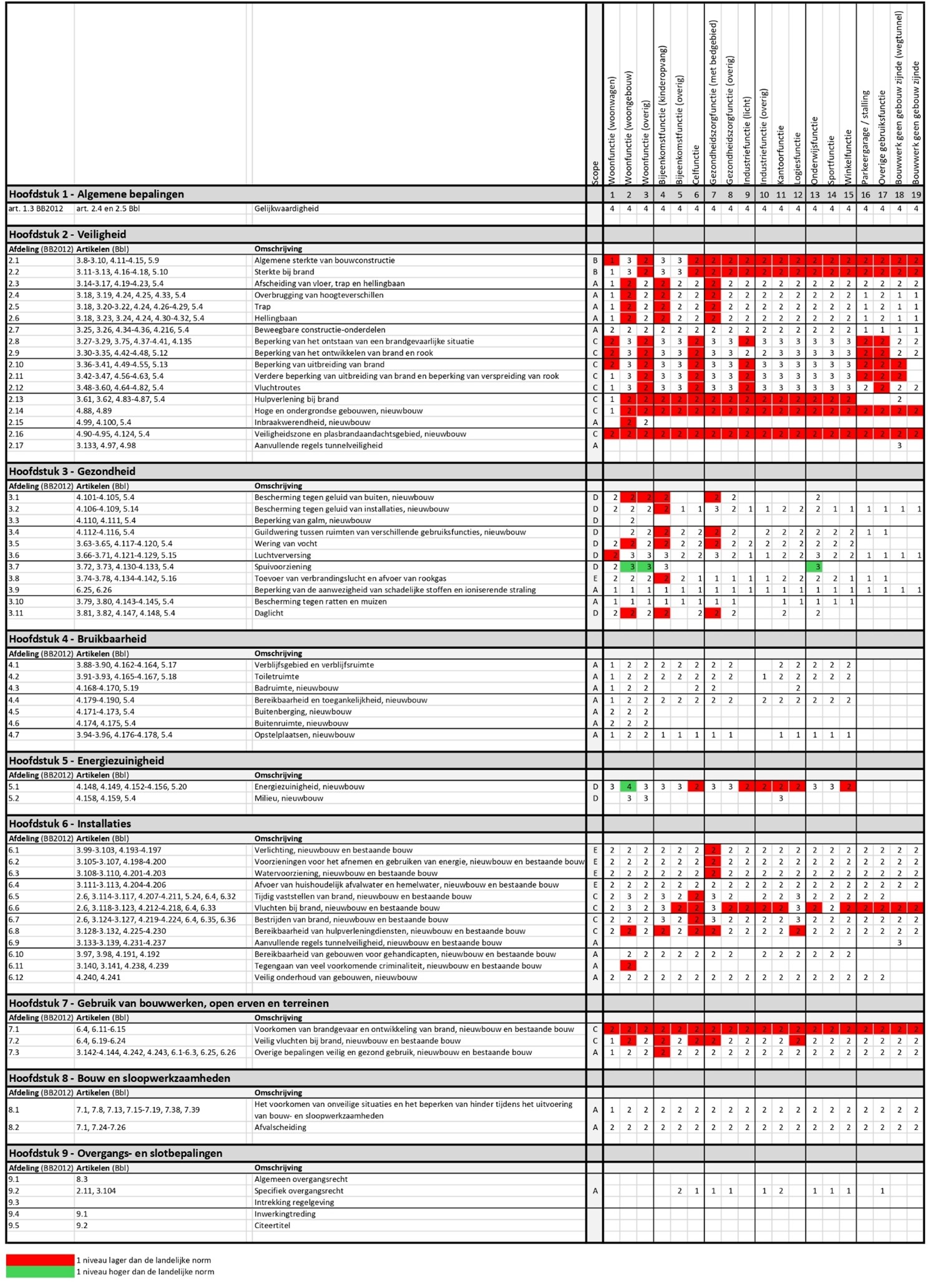 afbeelding binnen de regeling