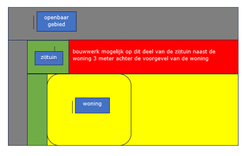 afbeelding binnen de regeling