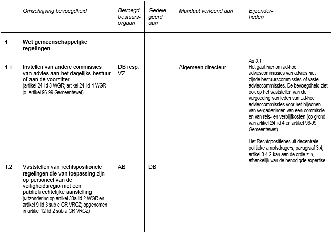 afbeelding binnen de regeling