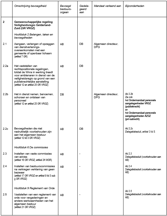 afbeelding binnen de regeling