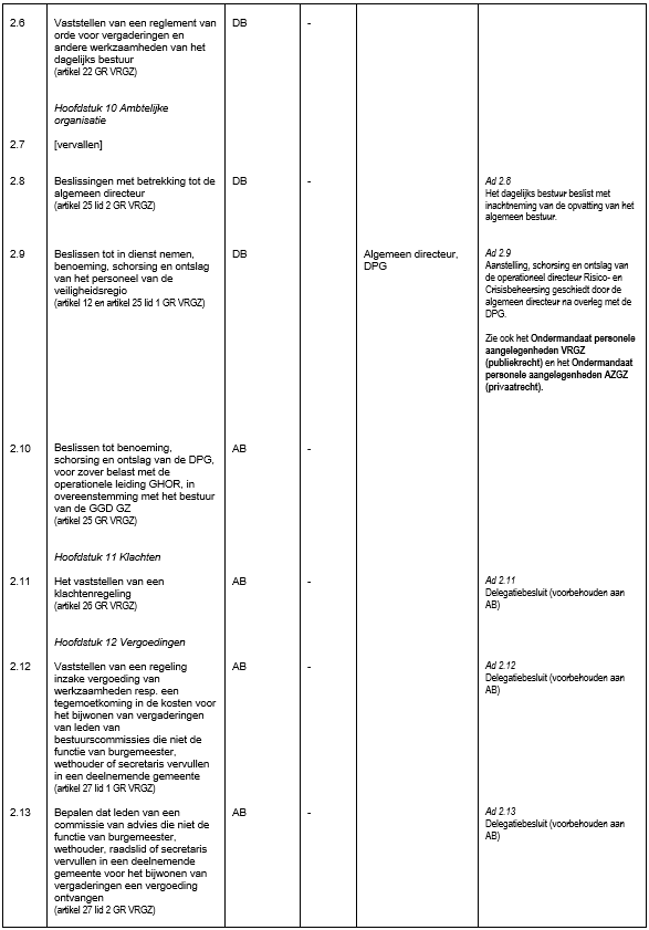 afbeelding binnen de regeling
