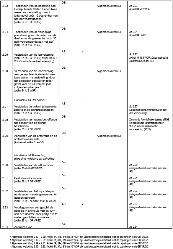 afbeelding binnen de regeling