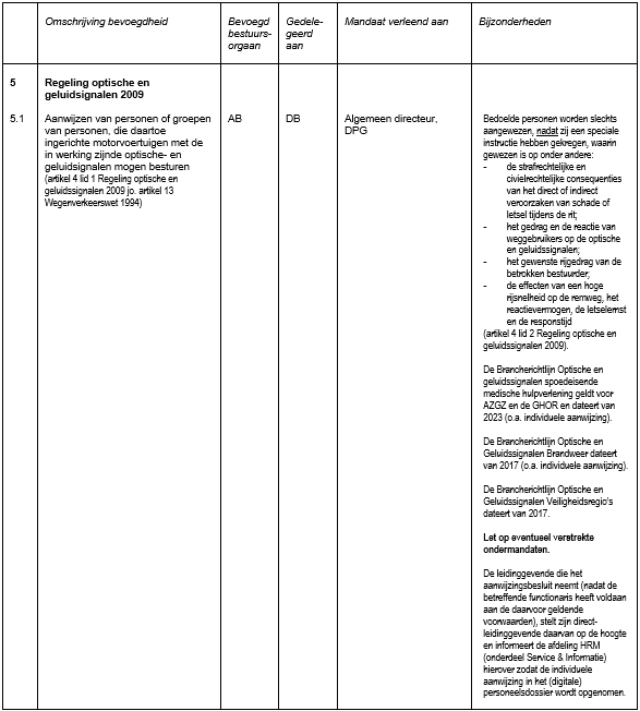 afbeelding binnen de regeling