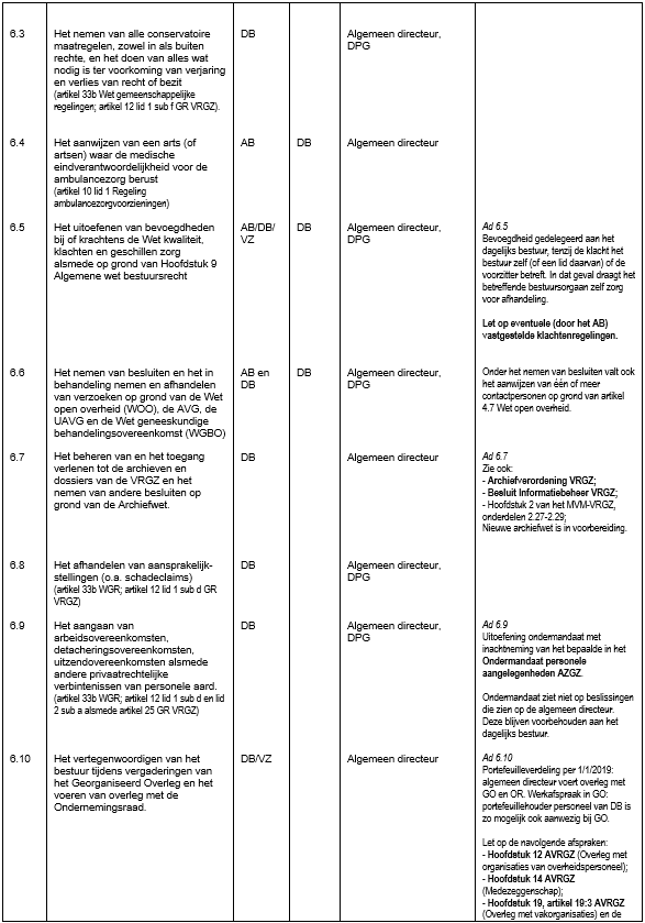afbeelding binnen de regeling