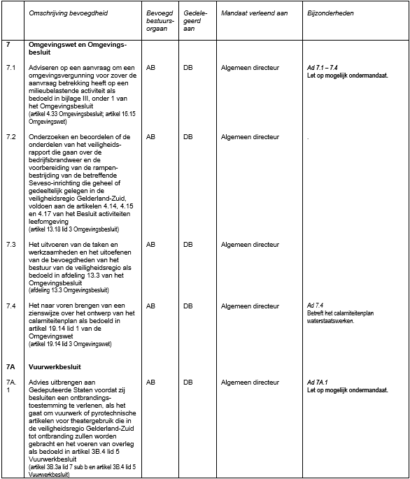 afbeelding binnen de regeling