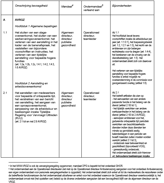 afbeelding binnen de regeling