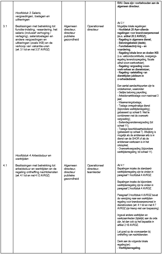 afbeelding binnen de regeling