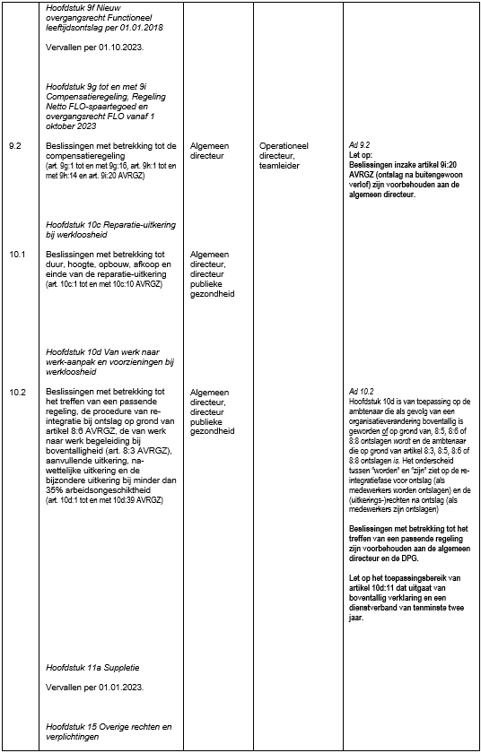 afbeelding binnen de regeling