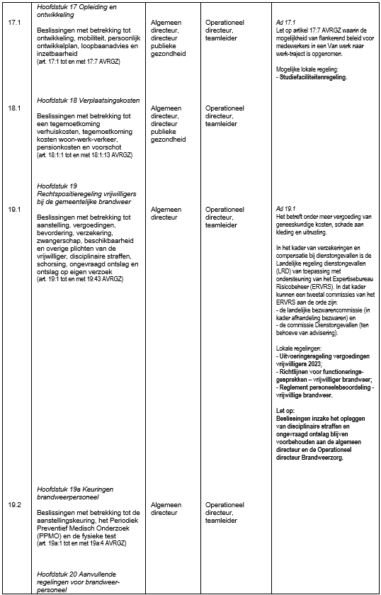 afbeelding binnen de regeling