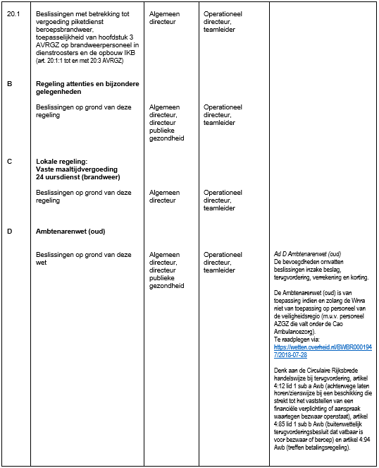 afbeelding binnen de regeling