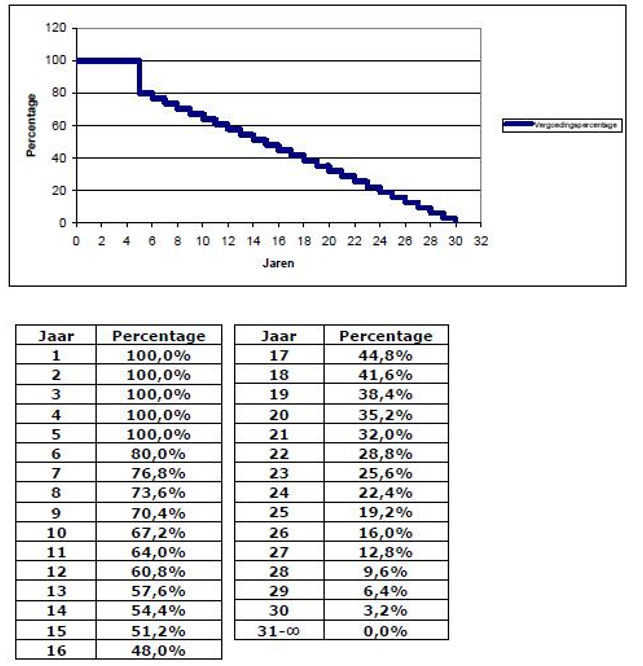 afbeelding binnen de regeling