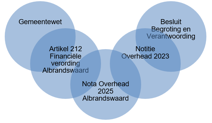 afbeelding binnen de regeling