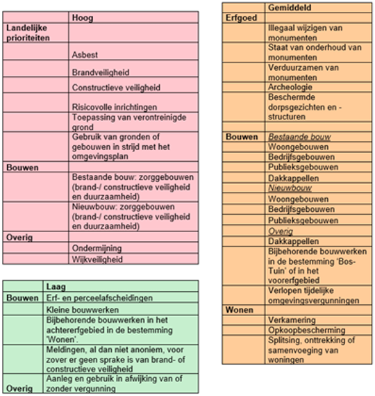 afbeelding binnen de regeling