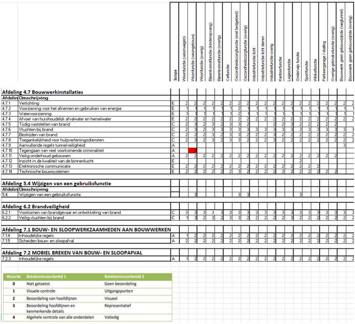afbeelding binnen de regeling