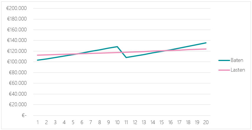 afbeelding binnen de regeling