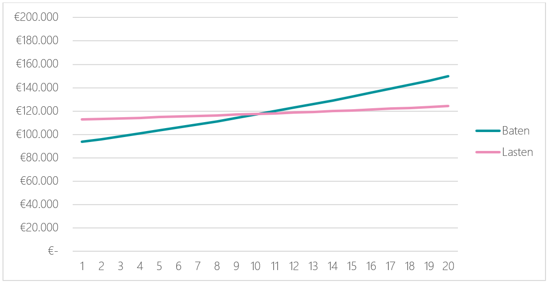 afbeelding binnen de regeling
