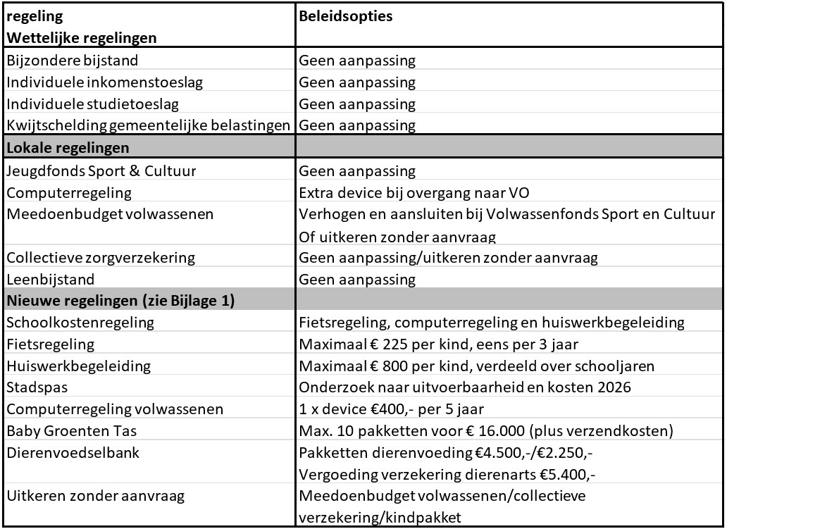 afbeelding binnen de regeling