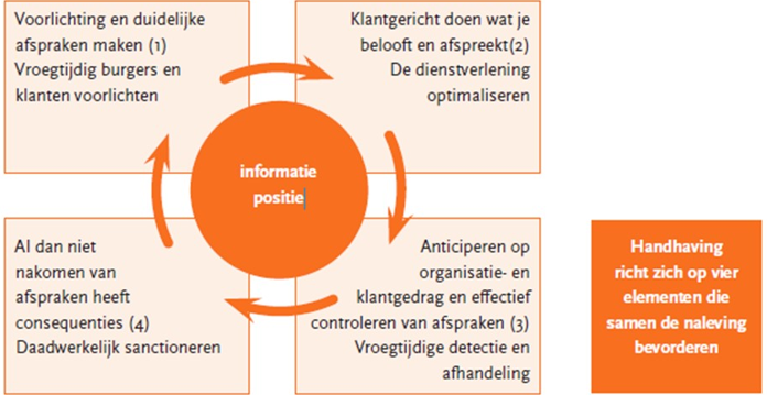 afbeelding binnen de regeling