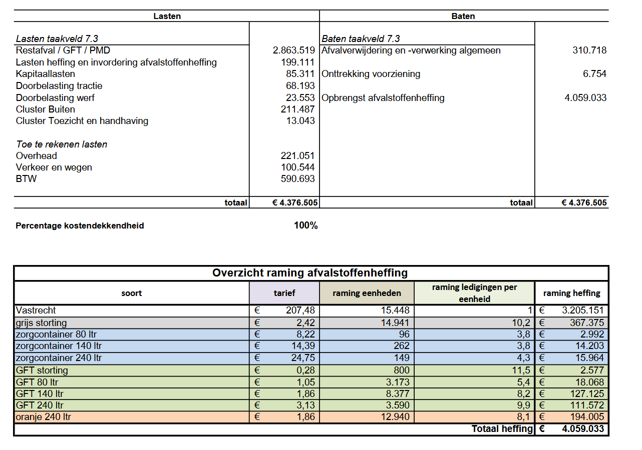 afbeelding binnen de regeling