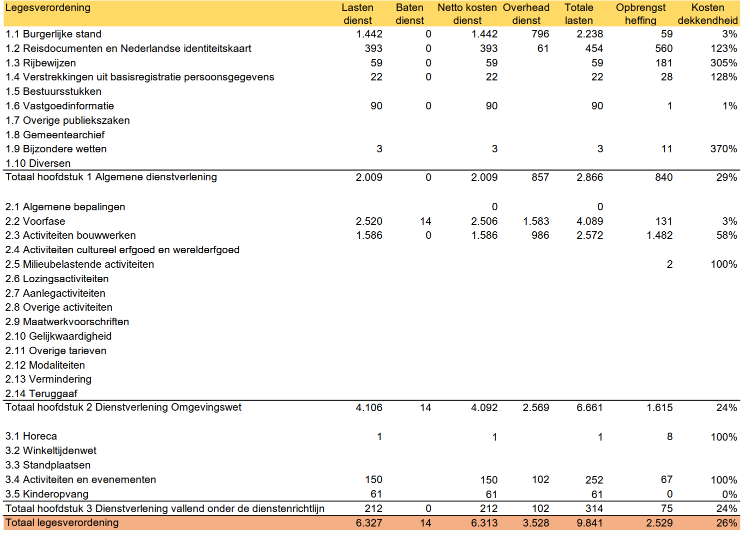 afbeelding binnen de regeling