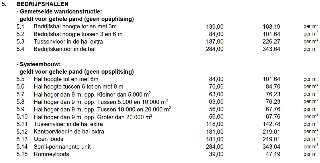 afbeelding binnen de regeling