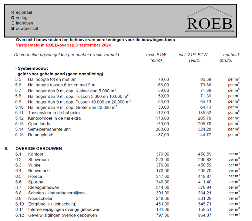 afbeelding binnen de regeling