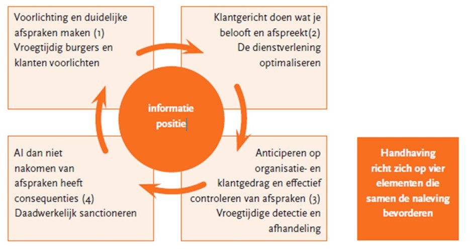 afbeelding binnen de regeling