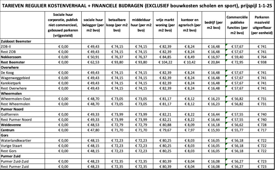 afbeelding binnen de regeling