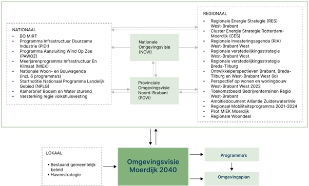 afbeelding binnen de regeling