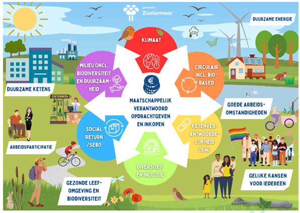 afbeelding binnen de regeling