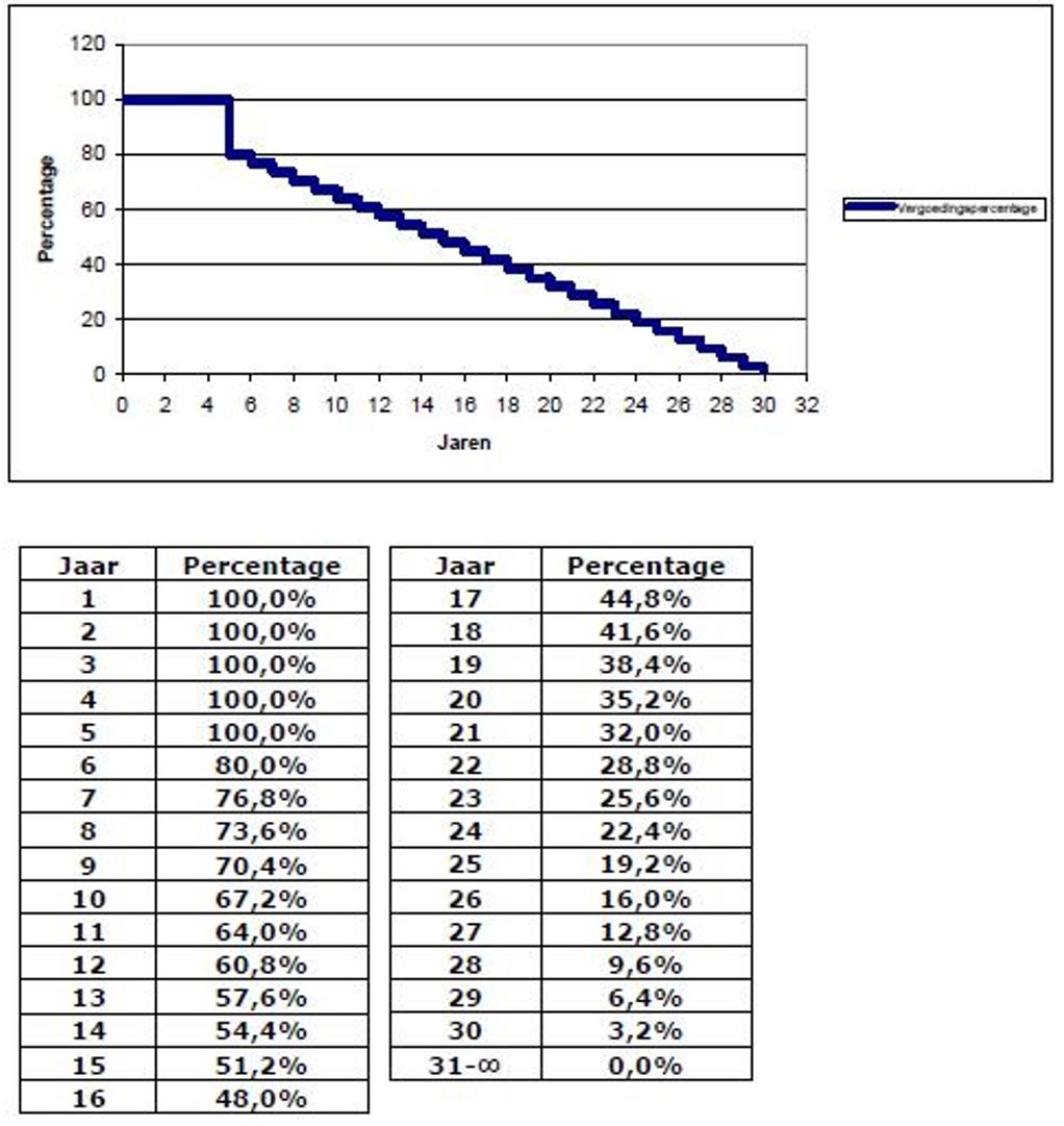 afbeelding binnen de regeling