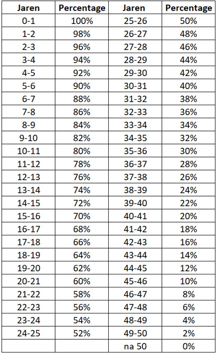 afbeelding binnen de regeling