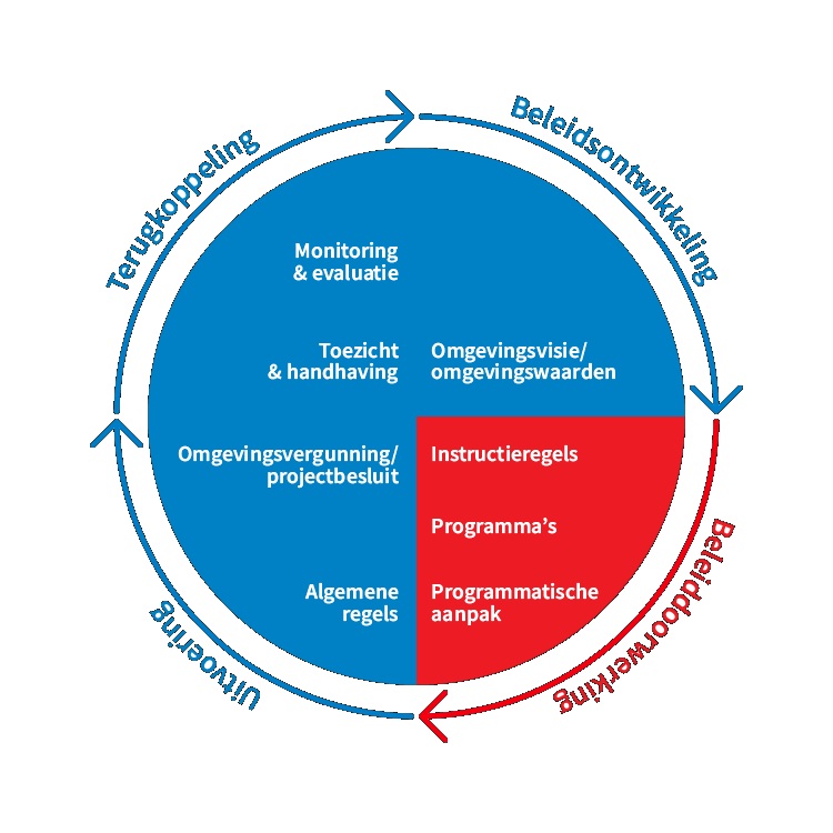 afbeelding binnen de regeling