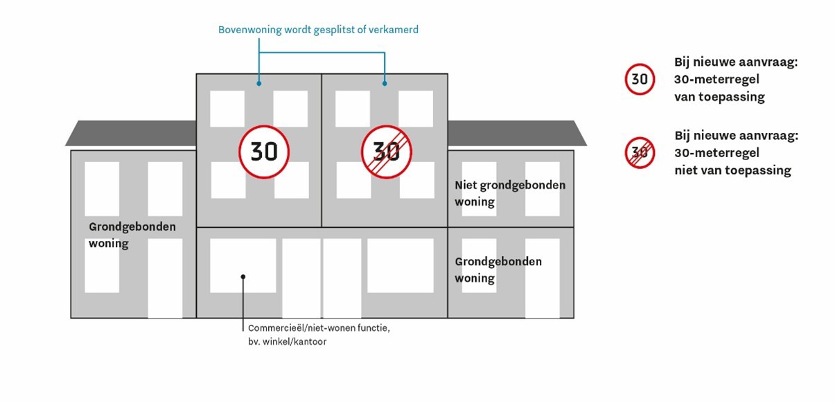 afbeelding binnen de regeling