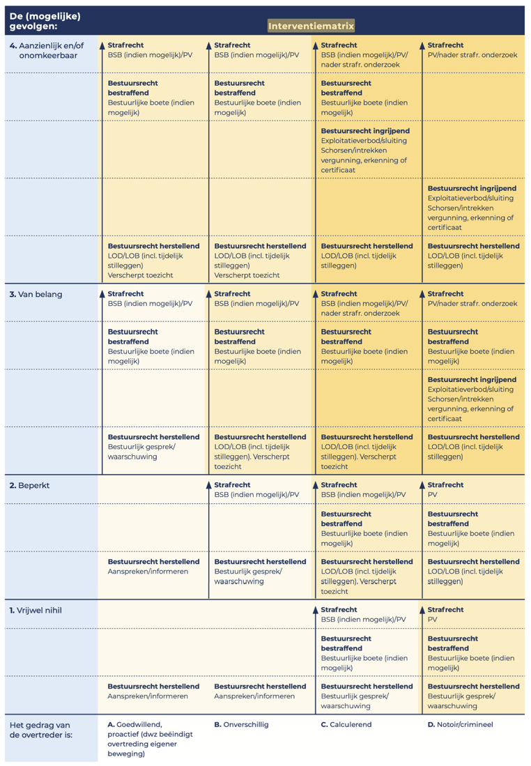 afbeelding binnen de regeling