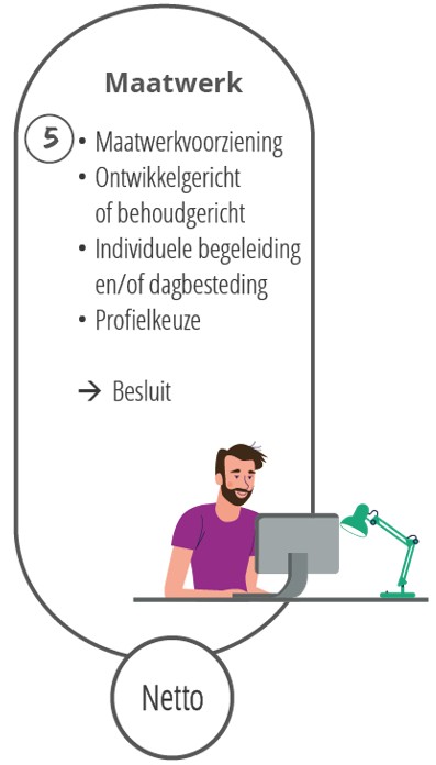 afbeelding binnen de regeling