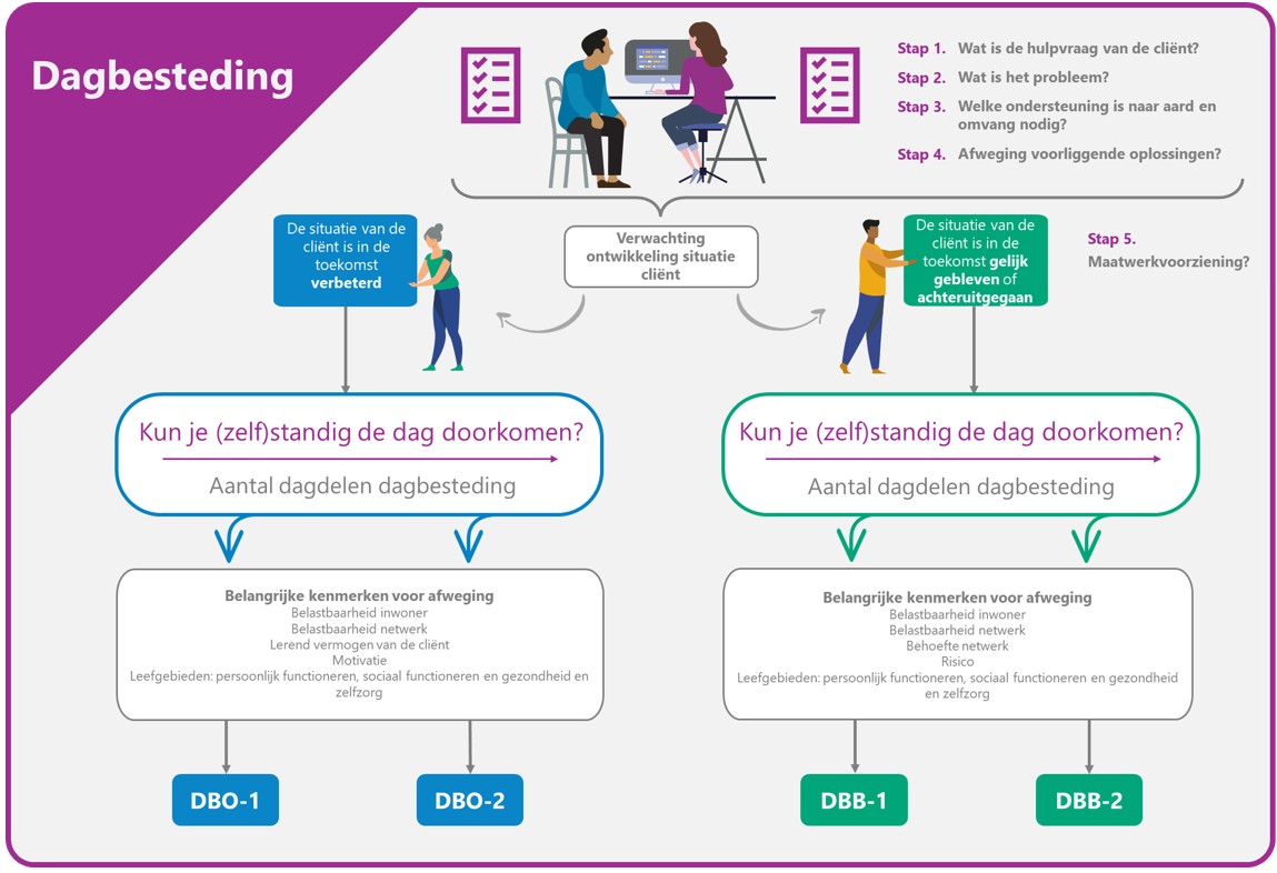 afbeelding binnen de regeling