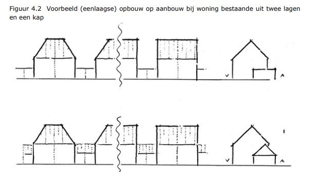 afbeelding binnen de regeling