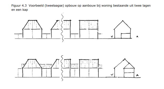 afbeelding binnen de regeling